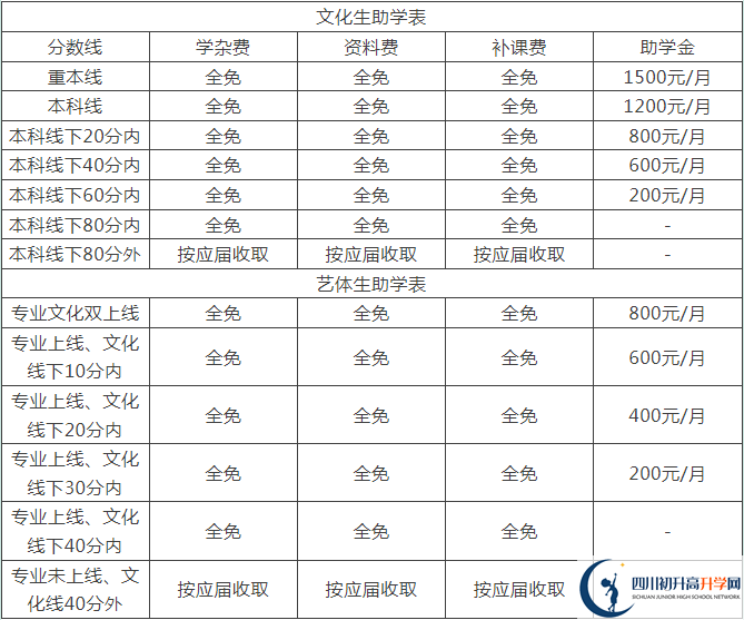 2025年德陽(yáng)市中江縣倉(cāng)山中學(xué)是否招收高三復(fù)讀生？