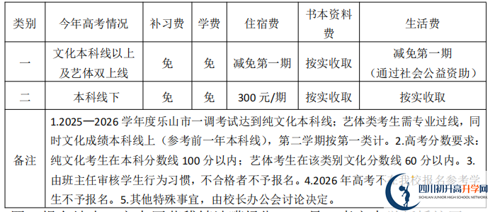 2025年樂山市樂山嘉定中學(xué)是否招收高三復(fù)讀生？