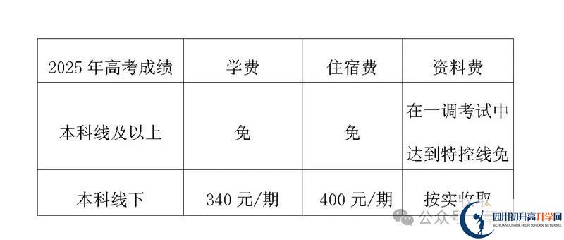2025年樂山市樂山草堂高中是否招收高三復(fù)讀生？