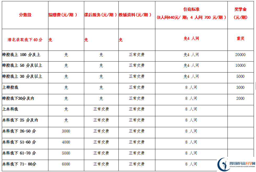 2025年宜賓市興文第二中學(xué)是否招收高三復(fù)讀生？