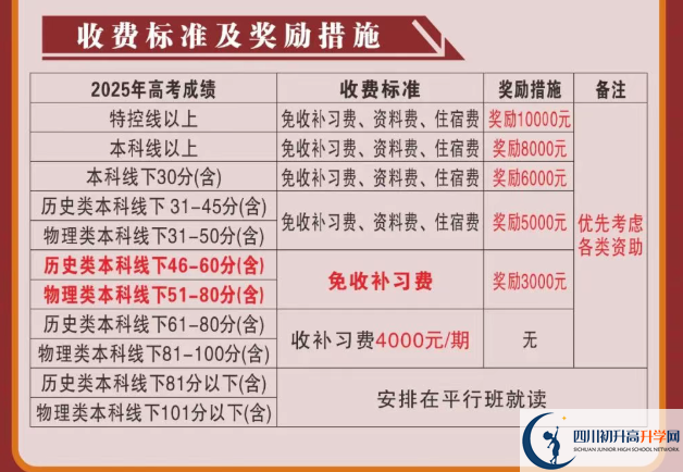 2025年涼山州會理縣第一中學(xué)是否招收高三復(fù)讀生？
