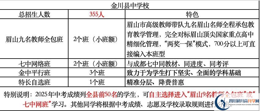 2026年阿壩州金川中學招生計劃是多少？