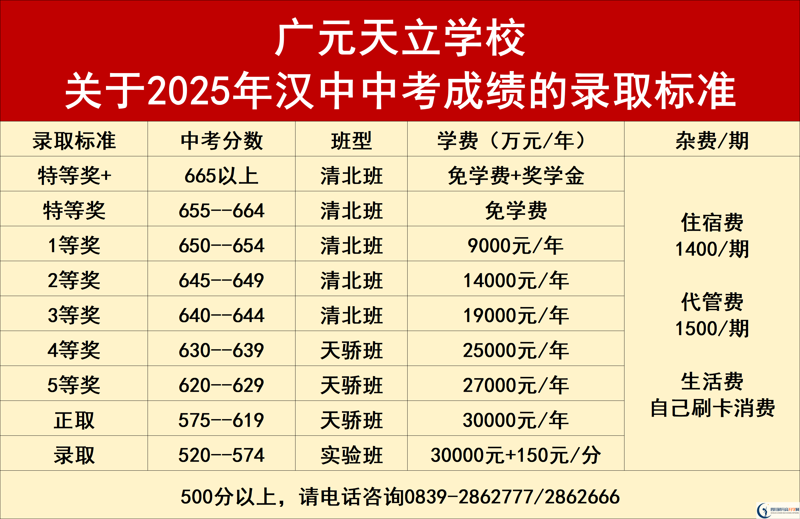 2026年?廣元市廣元天立國(guó)際學(xué)校學(xué)費(fèi)多少錢(qián)？