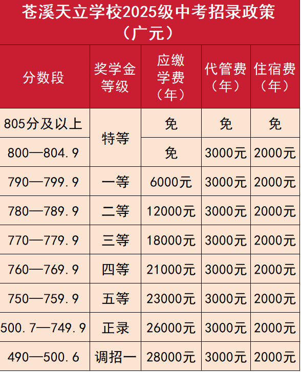 2026年?廣元市蒼溪天立學(xué)校學(xué)費(fèi)多少錢？