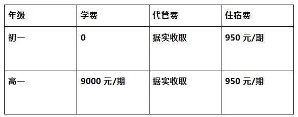 2026年?遂寧市遂寧涪江中學學費多少錢？