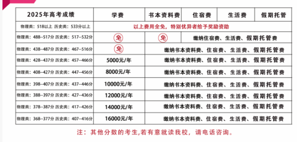 2026年?遂寧市射洪綠然國(guó)際學(xué)校學(xué)費(fèi)多少錢？