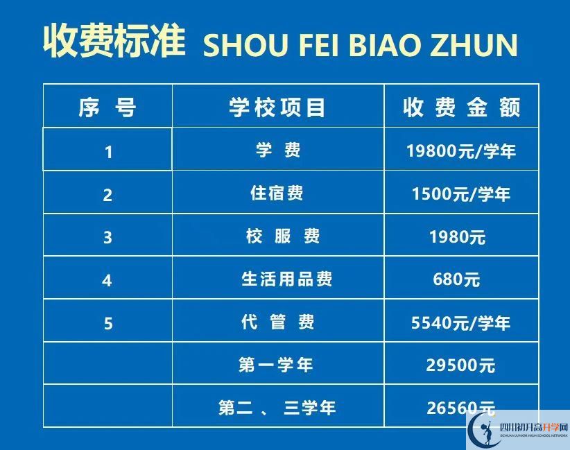 2026年資陽市資陽鴻鵠高級中學學費多少錢？