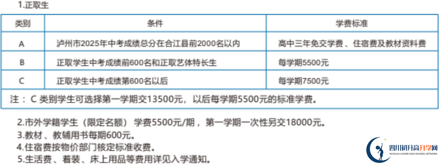 2026年瀘州市合江利城高中學(xué)費(fèi)多少錢？