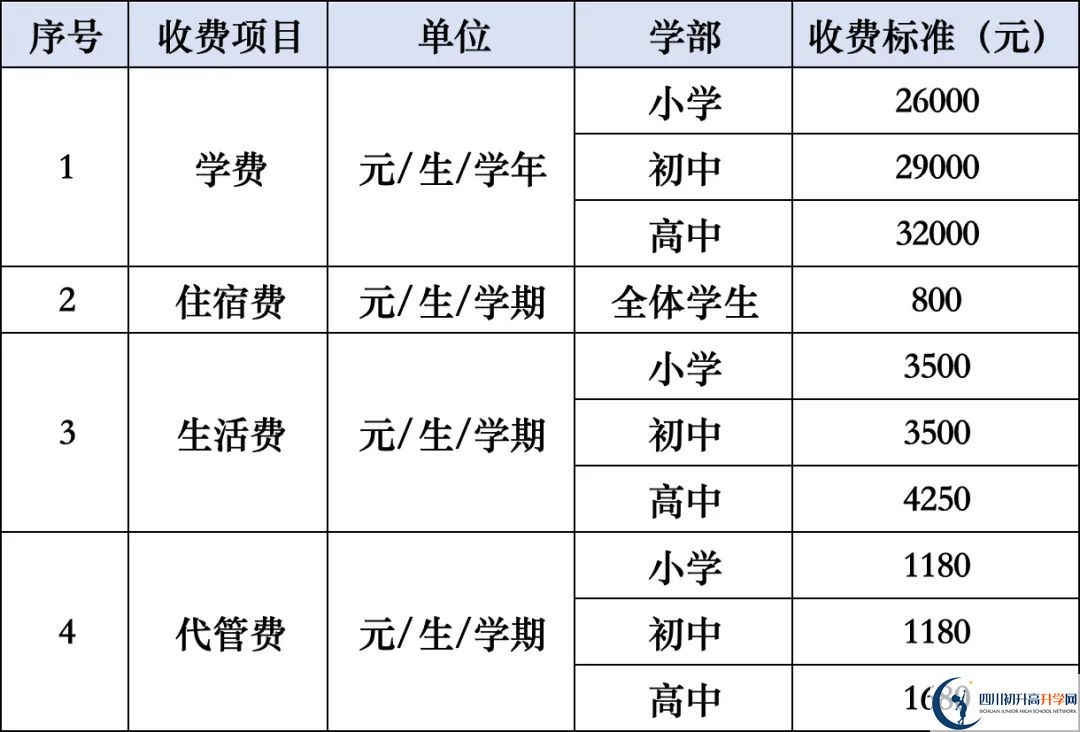 2026年涼山州西昌天立國際學(xué)校學(xué)費多少錢？