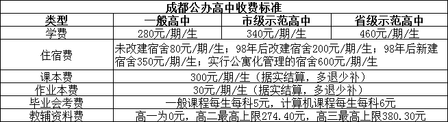 2026年成都市鹽道街中學(xué)學(xué)費多少錢？