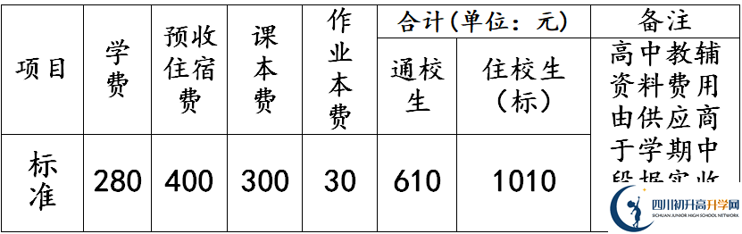 2026年德陽市羅江縣七一潺亭中學(xué)學(xué)費(fèi)多少錢？