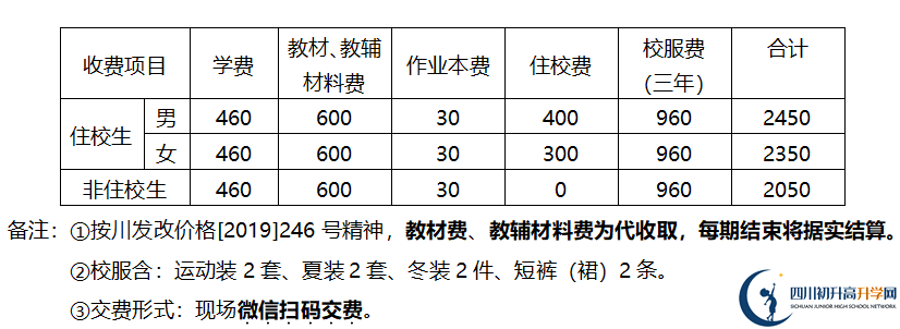 2026年德陽市金雁中學(xué)學(xué)費多少錢？