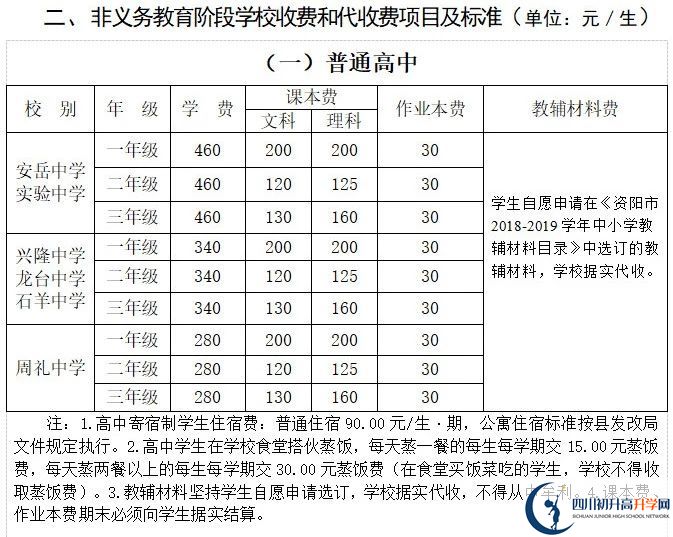 2026年資陽(yáng)市興隆中學(xué)學(xué)費(fèi)多少錢(qián)？