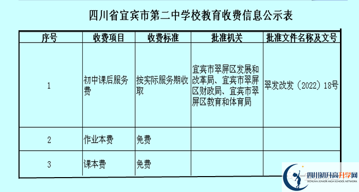 2026年宜賓市第二中學學費多少錢？