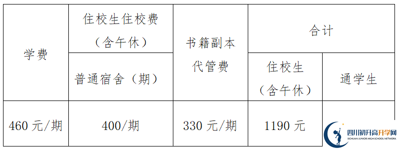 2026年眉山市眉山中學學費多少錢？