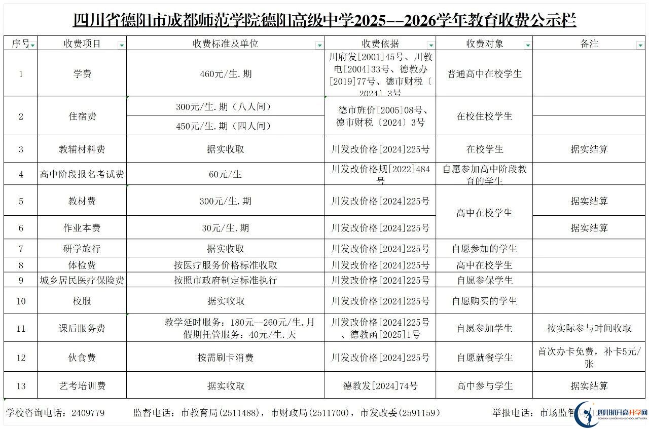 2026年德陽市成都師范學(xué)院德陽高級(jí)中學(xué)招生簡章是什么？