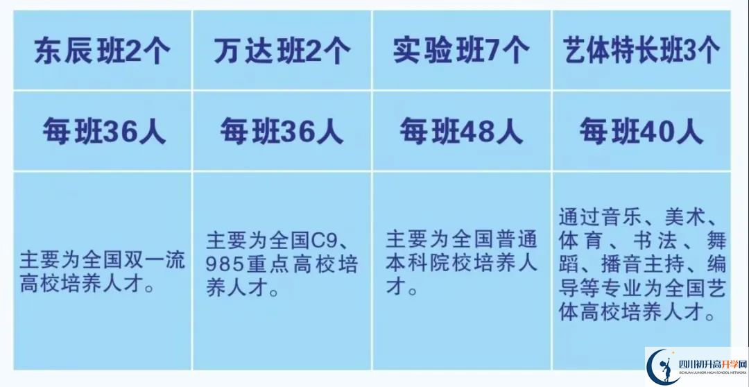 2026年廣元市元壩中學(xué)招生簡章是什么？