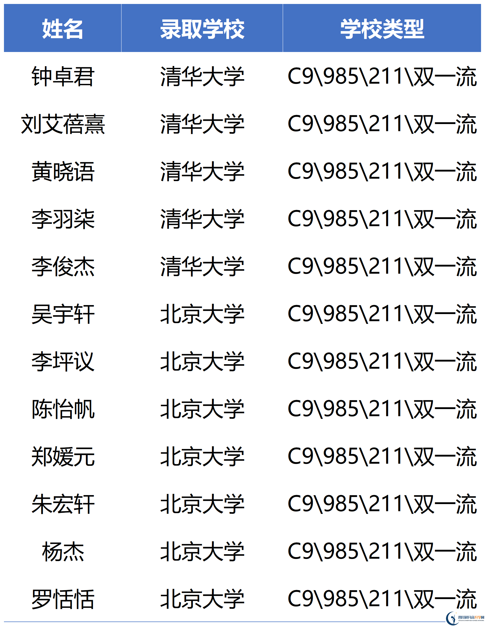 2026年瀘州市瀘州高中忠山校區(qū)升學(xué)率怎么樣？