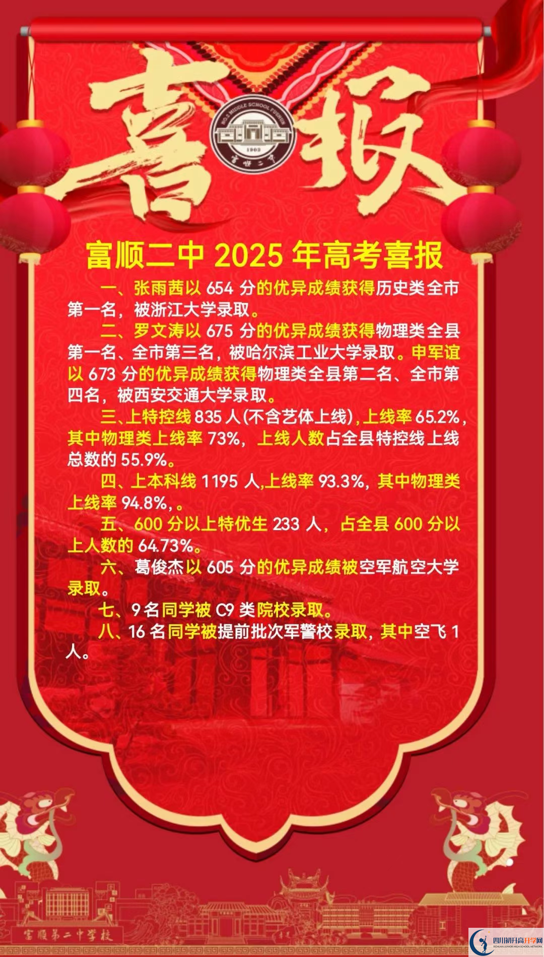 2026年自貢市富順第二中學升學率怎么樣？