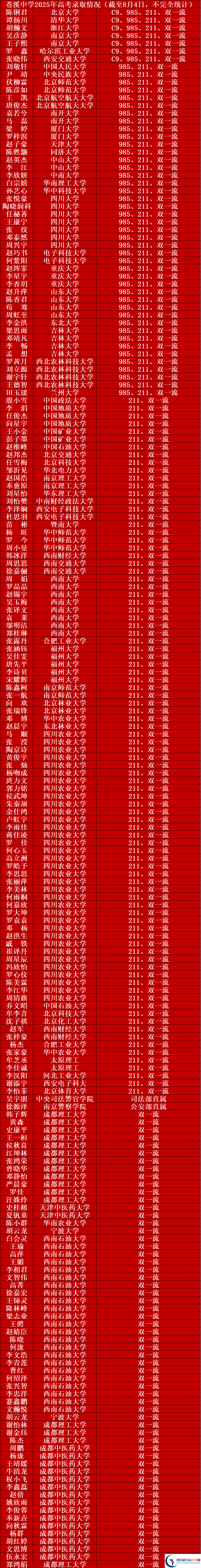 2026年廣元市蒼溪中學升學率怎么樣？