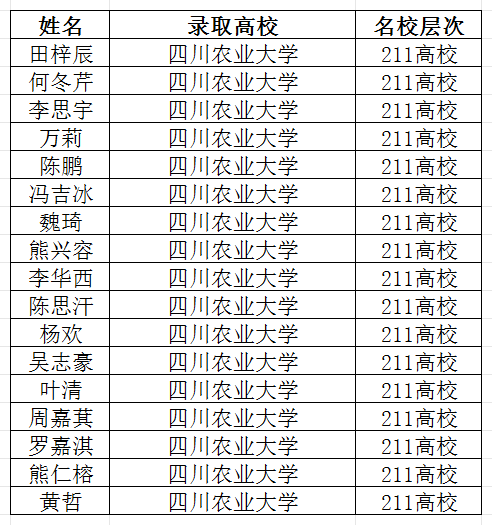 2026年宜賓市筠連縣中學(xué)升學(xué)率怎么樣？