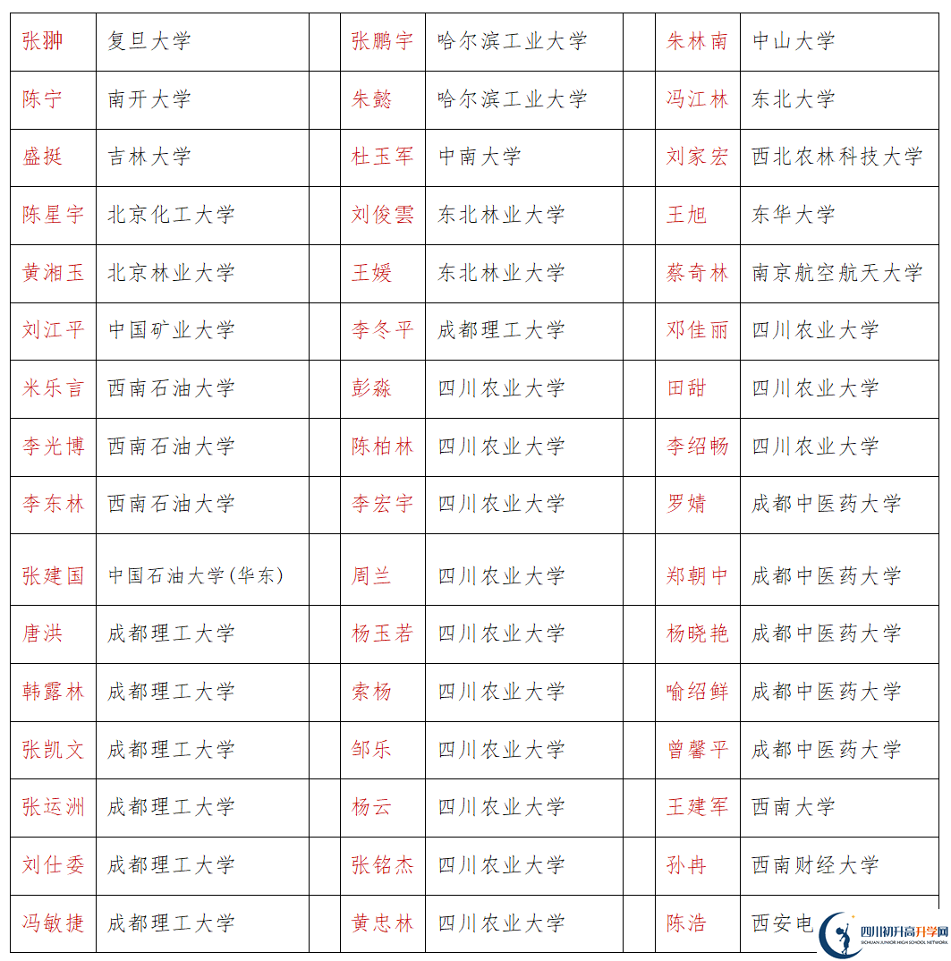 2026年巴中市恩陽中學(xué)升學(xué)率怎么樣？
