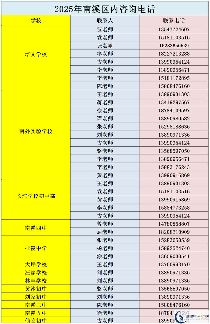 2026年宜賓市南溪區(qū)第一中學(xué)招辦電話(huà)是多少？