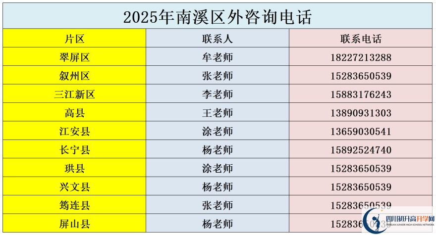 2026年宜賓市南溪區(qū)第一中學(xué)招辦電話(huà)是多少？