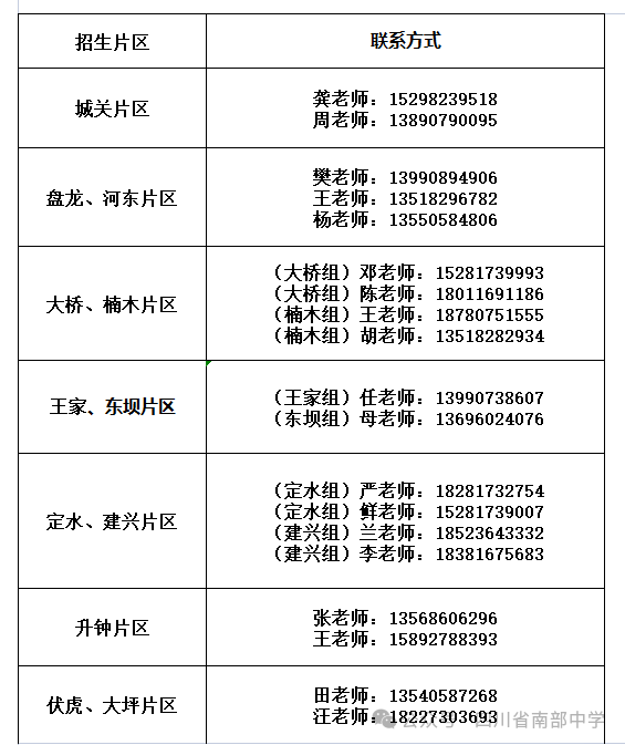 2026年南充市南部中學招辦電話是多少？