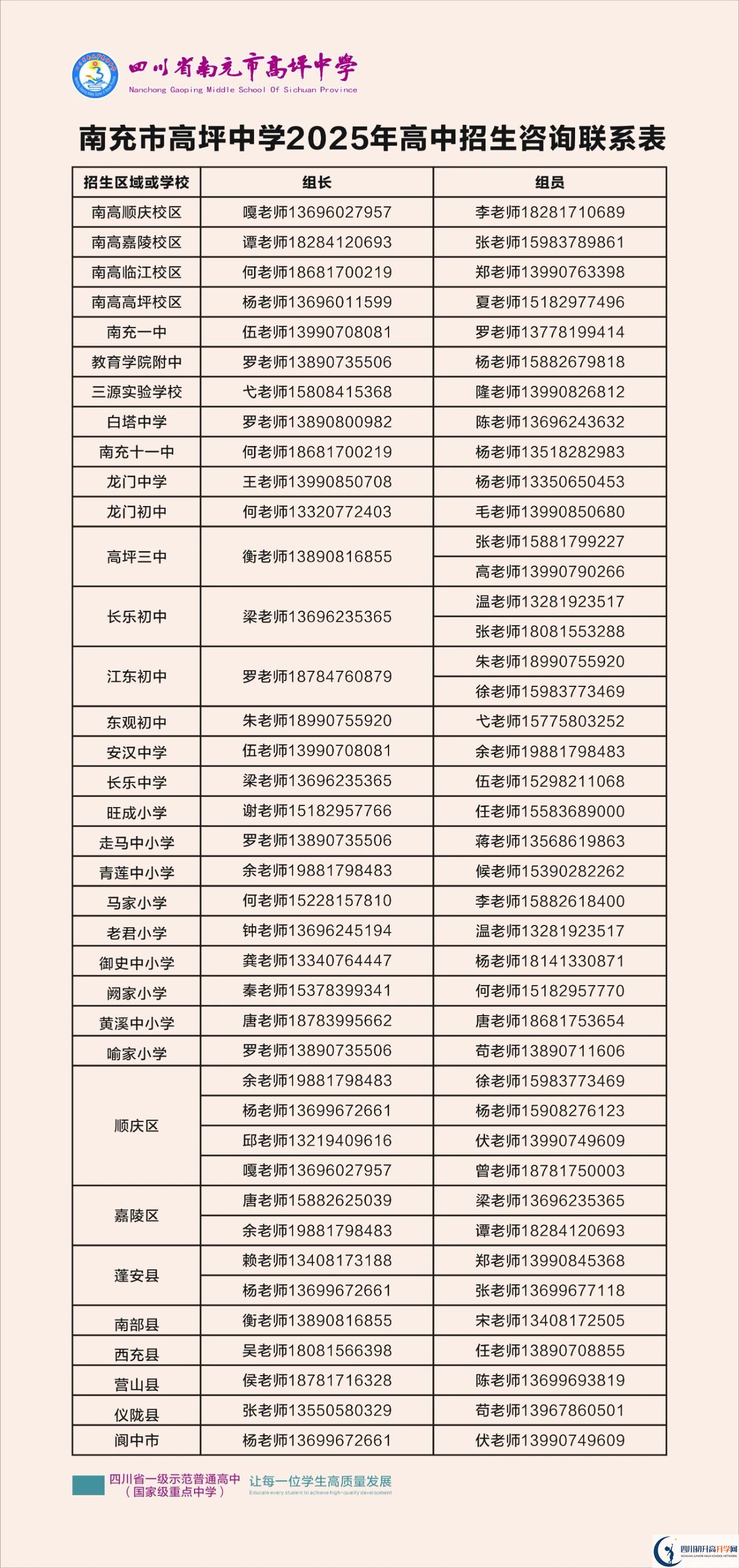 2026年南充市高坪中學招辦電話是多少？