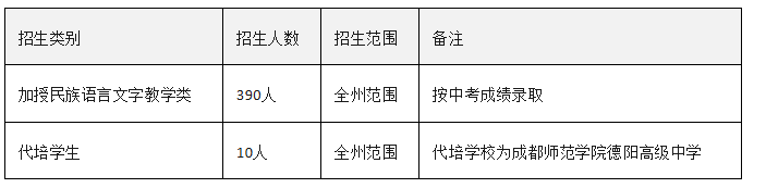 2026年阿壩州阿壩藏族羌族自治州藏文中學(xué)校班級(jí)如何設(shè)置？