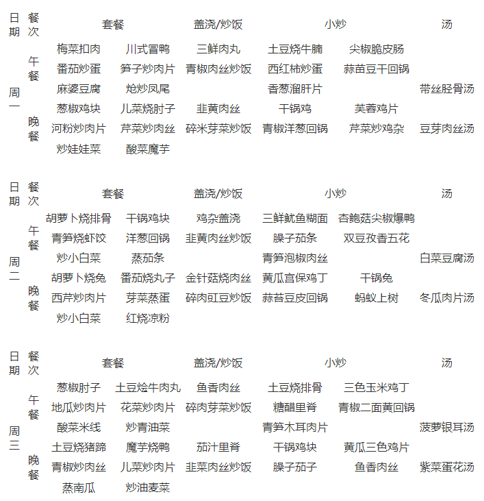 石室天府中學(xué)伙食怎么樣？