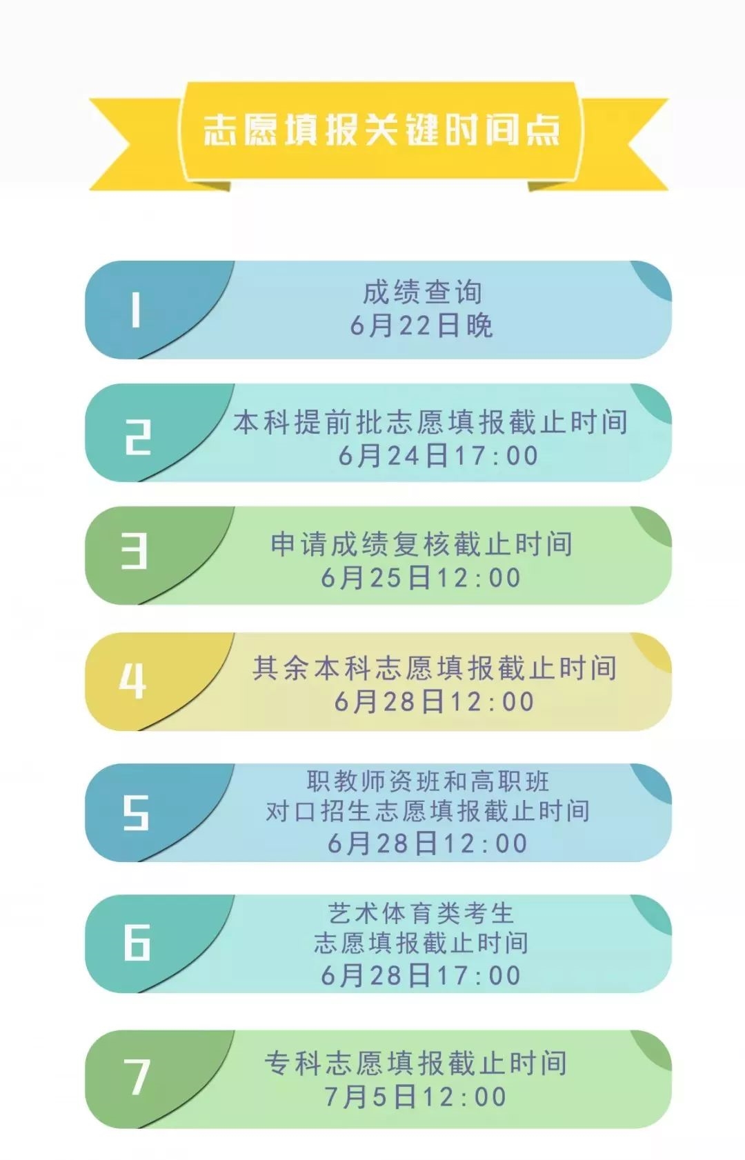四川省簡(jiǎn)陽中學(xué)高考志愿、錄取批次?安排