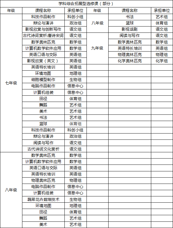 2019年雙流實(shí)驗(yàn)中學(xué)招生答家長(zhǎng)問（二）