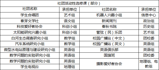2019年雙流實(shí)驗(yàn)中學(xué)招生答家長(zhǎng)問（二）