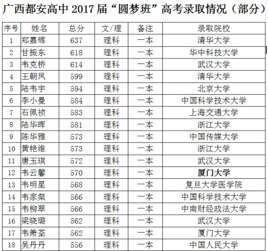 涼山州民族中學2019年招生簡章
