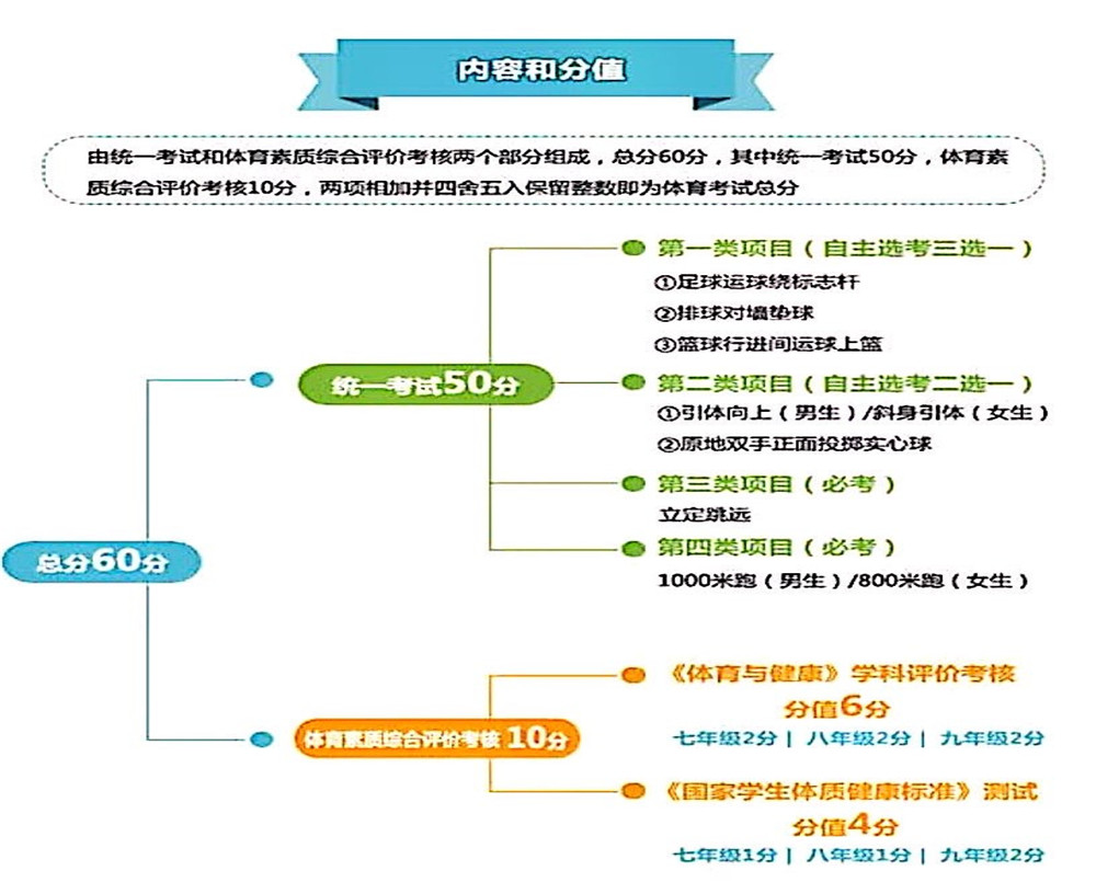 武侯高級中學2020年招生計劃公布了嗎？