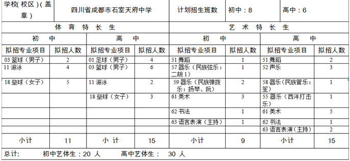石室天府中學(xué)2020年招生計劃是多少？