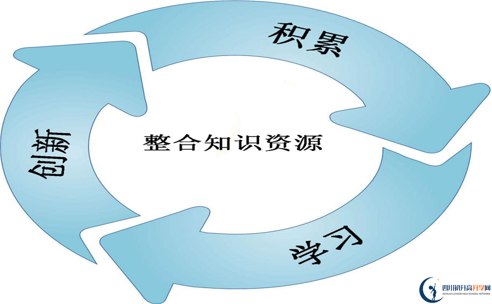 成都鐵路中學(xué)2020年外地生學(xué)費是多少？