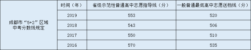 川化中學(xué)2020年中考錄取分?jǐn)?shù)線是多少？