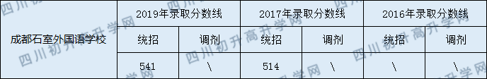 成都石室外國語學(xué)校.png