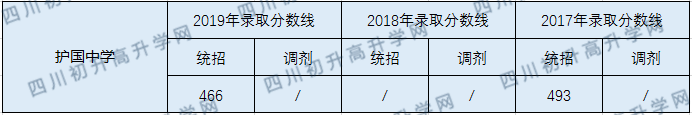 護國中學(xué).png