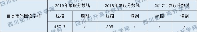 自貢市外國(guó)語學(xué)校.png
