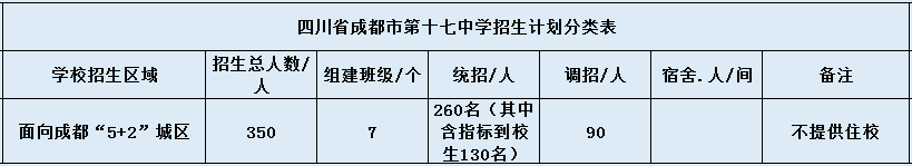 關(guān)于成都市第十七中學(xué)2020年招生簡章（含統(tǒng)招、調(diào)招等）
