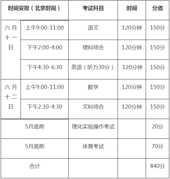 2020年巴中中考時(shí)間是多久，會(huì)改變嗎？