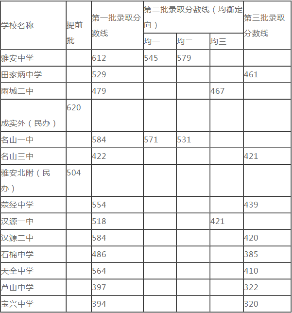 2020雅安中考時(shí)間是多久，會(huì)改變嗎？