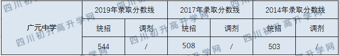 廣元中學.png