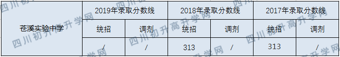 蒼溪實驗中學2020年中考錄取分數線是多少？