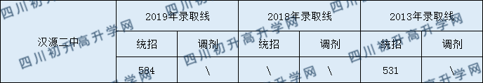 漢源二中2020年中考錄取分?jǐn)?shù)是多少？