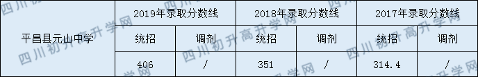 平昌縣元山中學.png